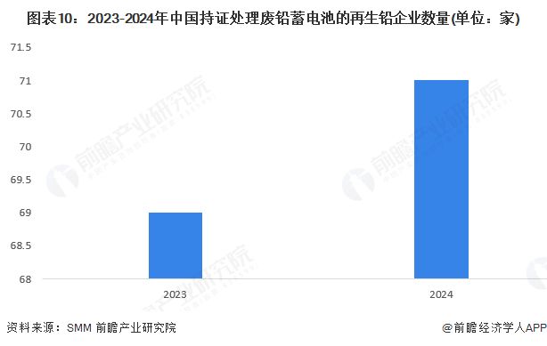 预见2025：《2025年中国电池回收行业全景图谱》（附行业规模、竞争格局、发展前景等）(图10)