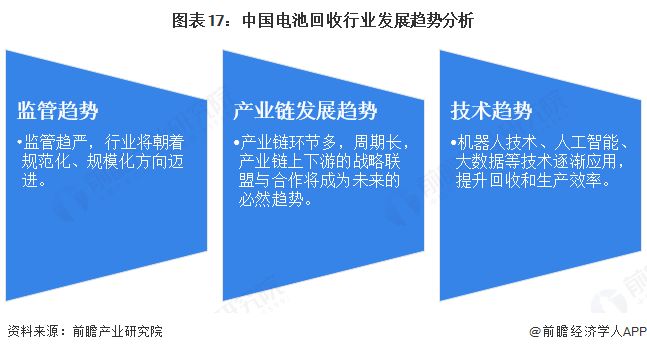 预见2025：《2025年中国电池回收行业全景图谱》（附行业规模、竞争格局、发展前景等）(图17)