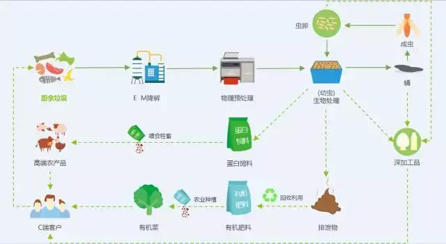 2026年超长期特别国债（第一批）海南回收循环利用行业申报要点_政策核心(图1)