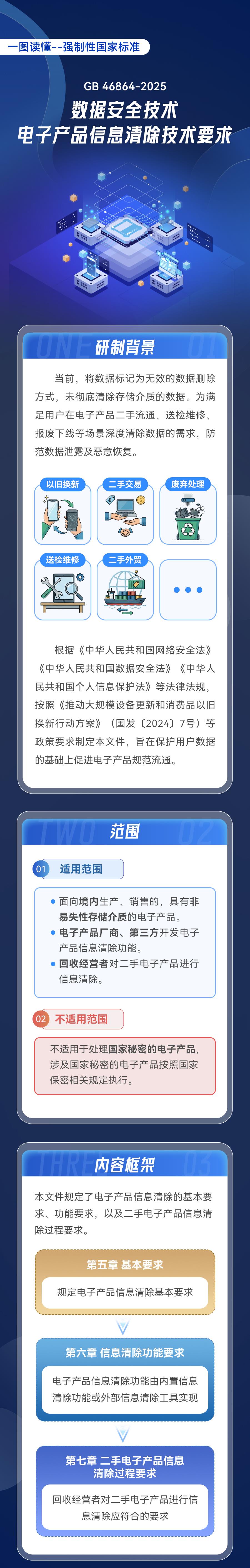 处理旧手机旧电脑担心泄露隐私？国家新规让你放心(图1)