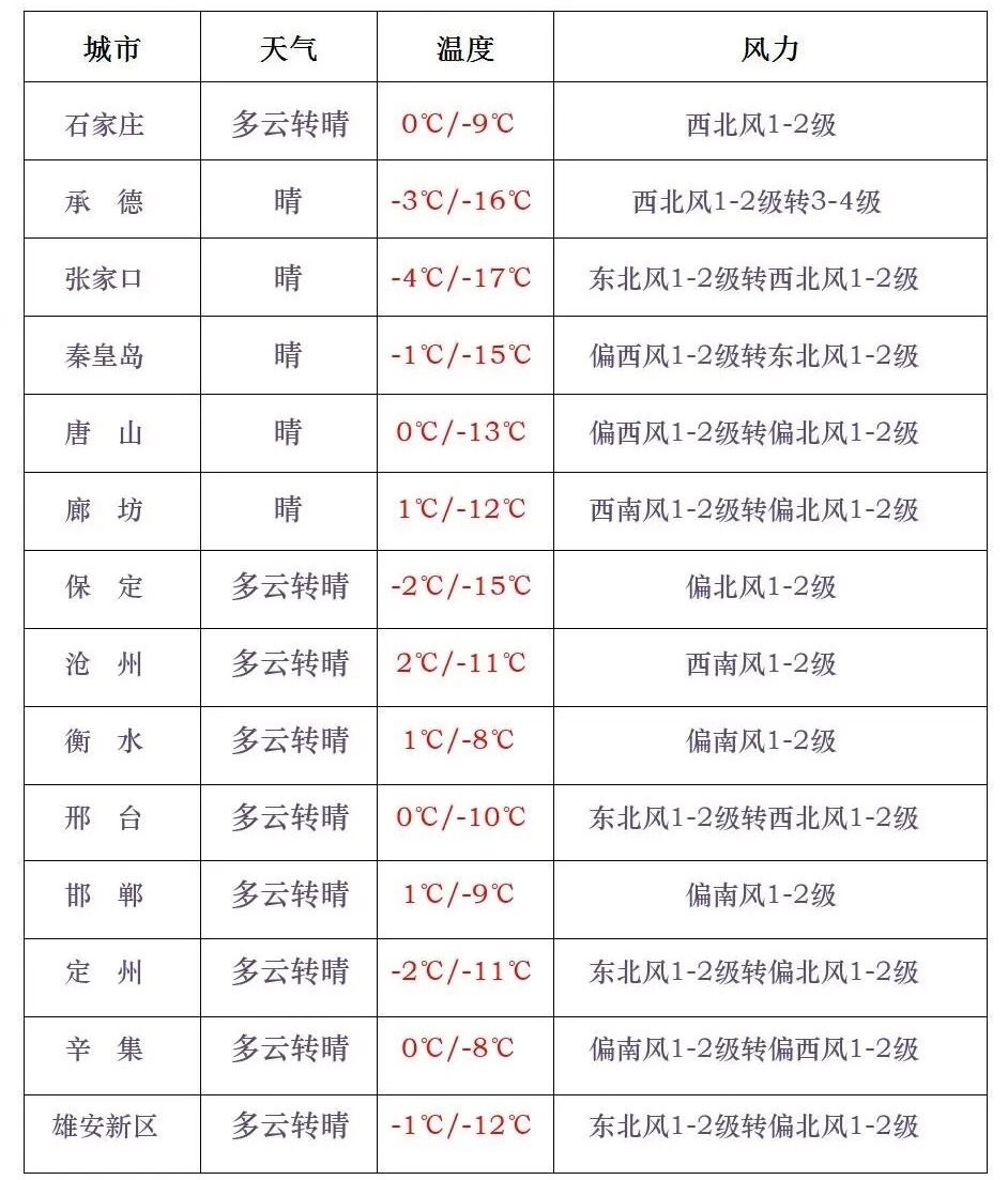 你早河北｜今年春运哪最堵；河北有9家“独角兽”；人民日报四评西贝关店；事关格陵兰岛特朗普改口(图2)