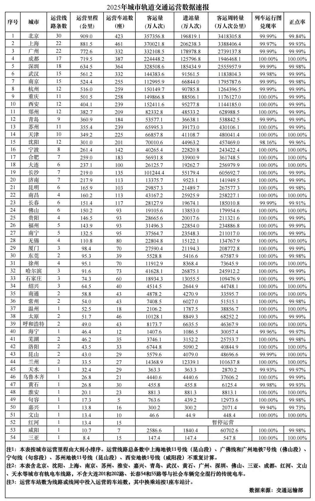 你早河北｜今年春运哪最堵；河北有9家“独角兽”；人民日报四评西贝关店；事关格陵兰岛特朗普改口(图6)