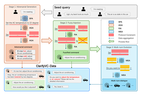 吉利AI团队多项研究成果入选2026国际顶会ICLR行业首发超拟人智能体上车(图1)