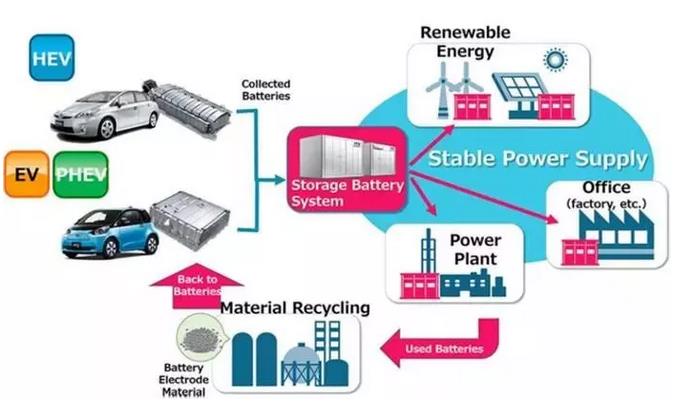 储能电池行业市场规模与未来发展前景深度解析(图1)