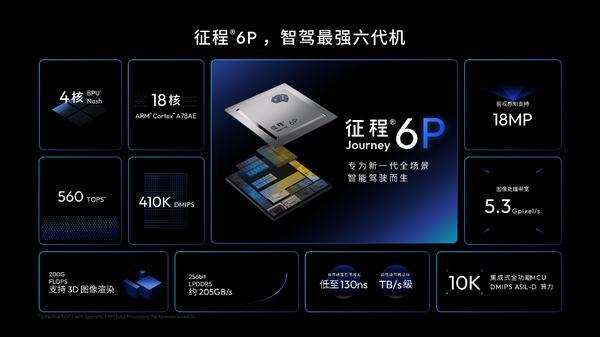 地平线HSD首搭硬派SUV iCAR V27“城野皆好开”全场景智驾落地(图2)