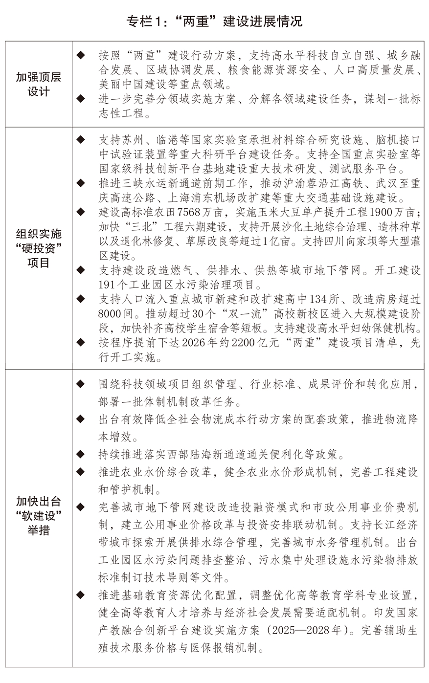 关于2025年国民经济和社会发展计划执行情况与2026年国民经济和社会发展计划草案的报告(图1)