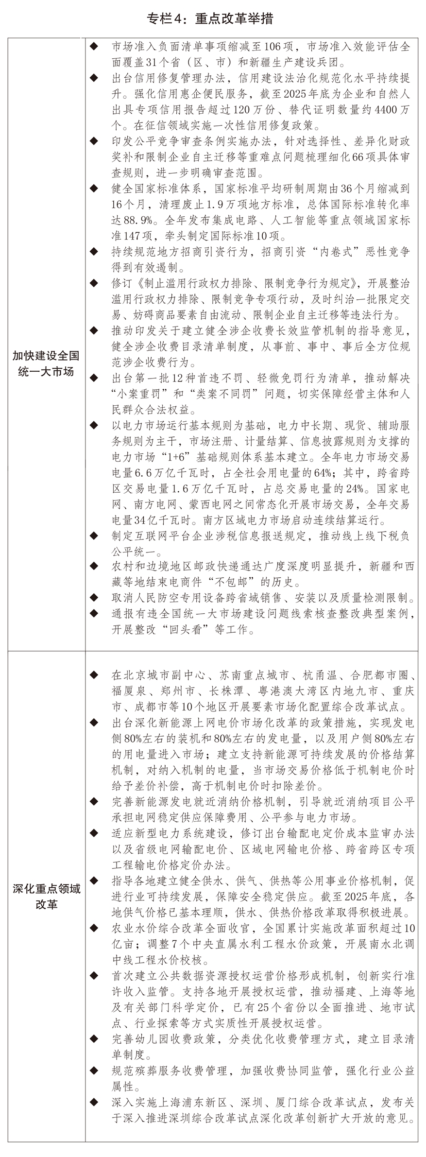 关于2025年国民经济和社会发展计划执行情况与2026年国民经济和社会发展计划草案的报告(图4)