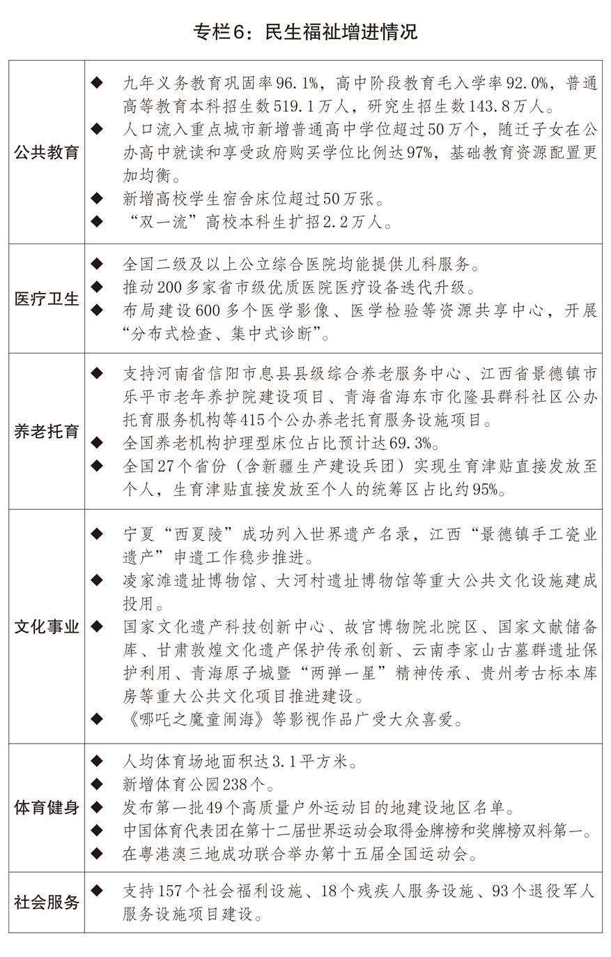 关于2025年国民经济和社会发展计划执行情况与2026年国民经济和社会发展计划草案的报告(图6)