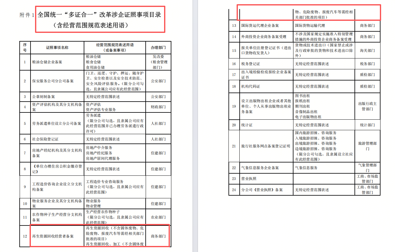 Mysteel：备案不收取任何费用！再生资源回收经营者备案全攻略(图1)