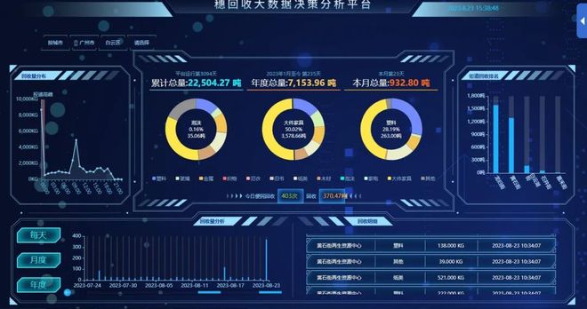 用好再生资源 服务高质量发展(图12)