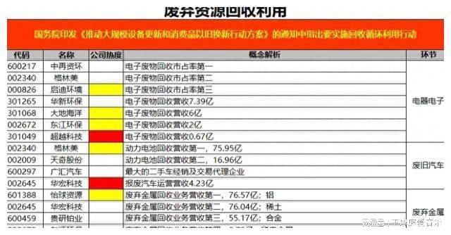 再生资源与循环利用相关上市公司梳理(图1)