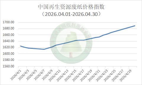 【月报】2026年4月废纸行业月报(图2)