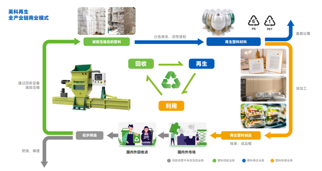 循环利用资源实现可持续发展(图1)