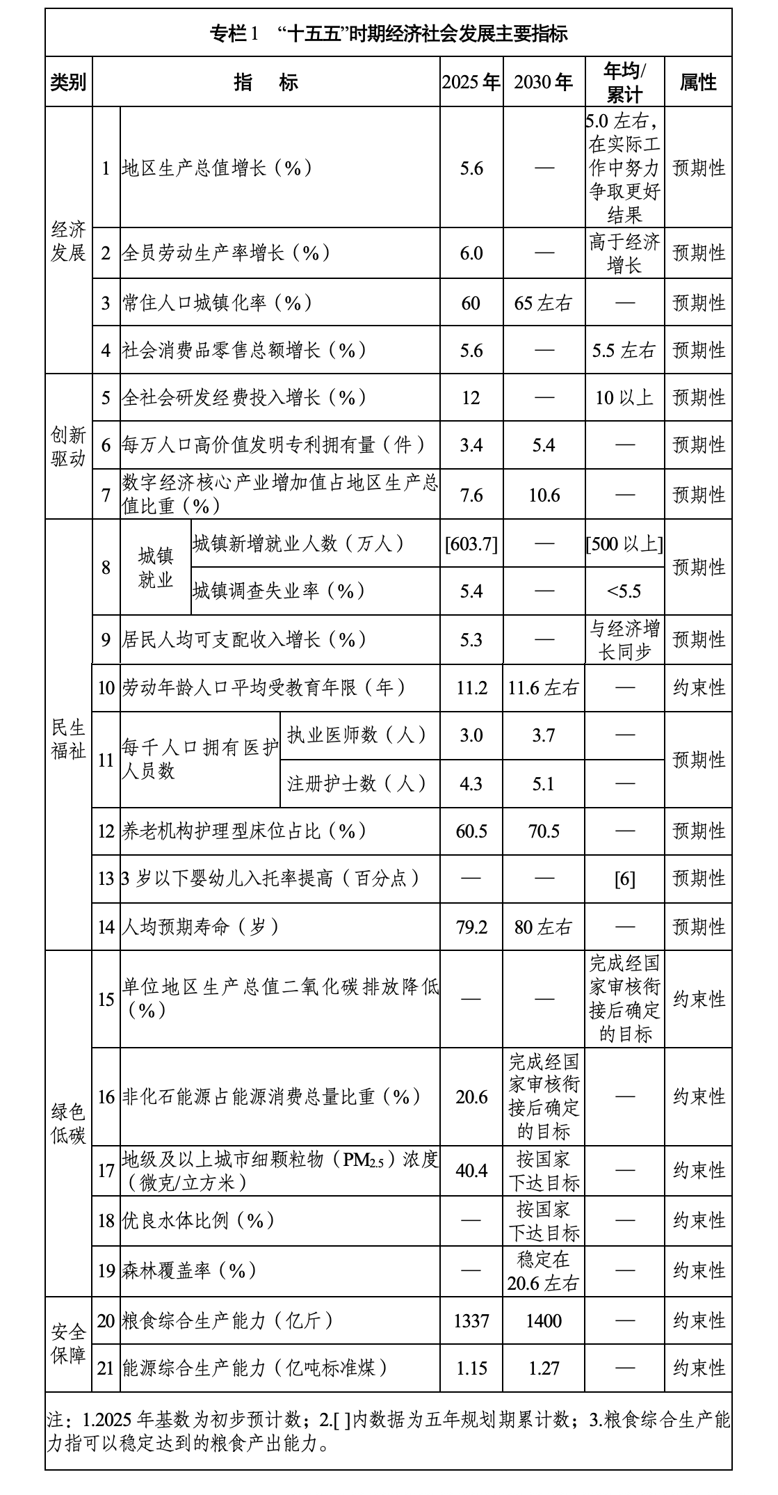 河南“十五五”规划纲要全文来了！(图1)