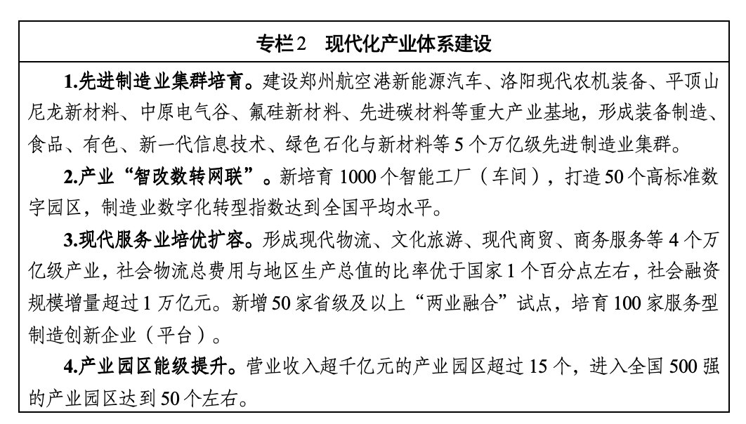 河南“十五五”规划纲要全文来了！(图2)