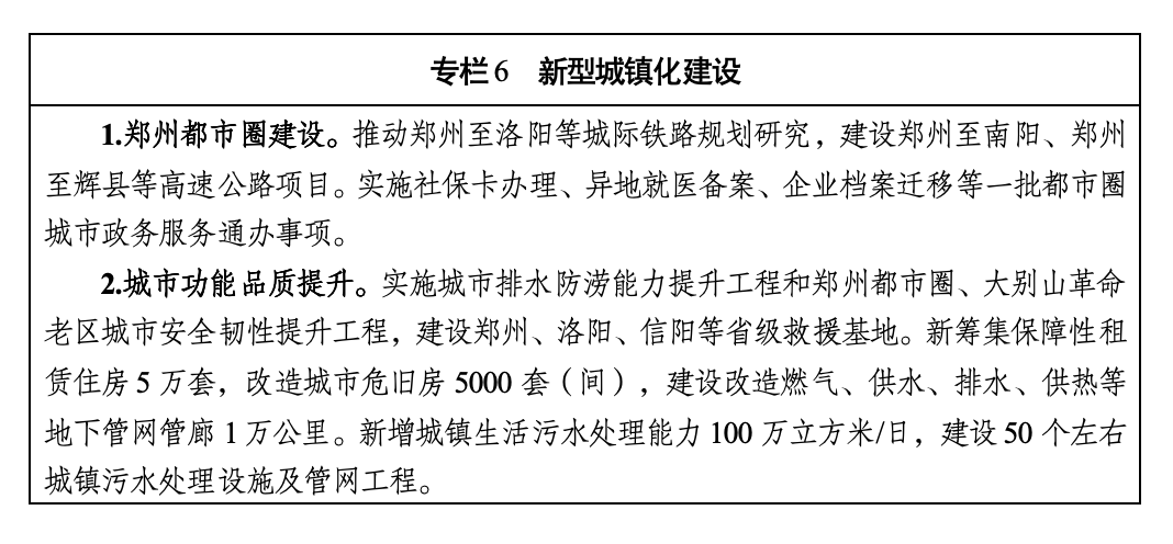 河南“十五五”规划纲要全文来了！(图6)
