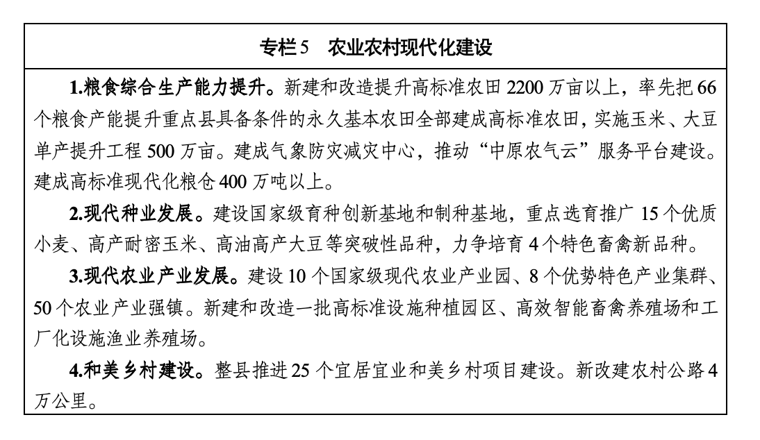 河南“十五五”规划纲要全文来了！(图5)