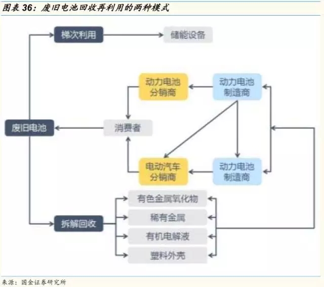 2026年中国废旧电池回收行业深度调研及投资战略咨询(图1)