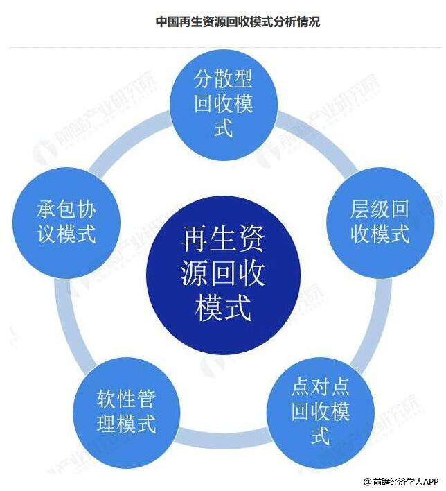 用好再生资源服务高质量发展（说道）(图1)