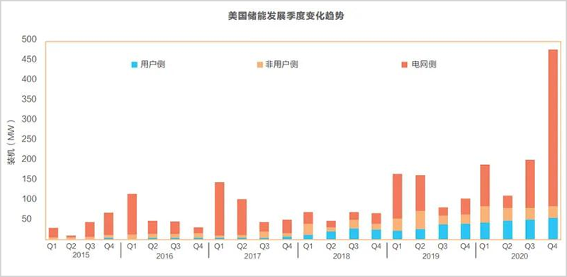 2026新能源设备性能不达标损失评估公司能否测算(图1)