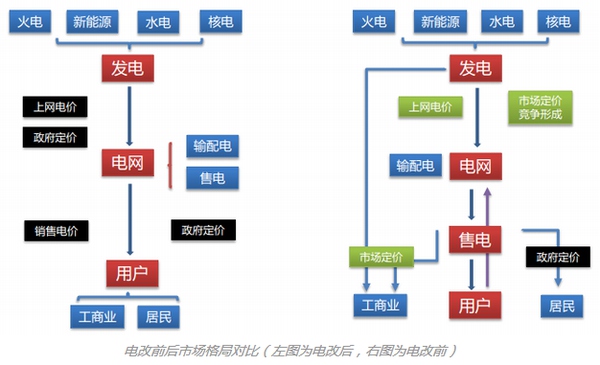 2026电网设备行业调研与规模、发展前景预测(图1)