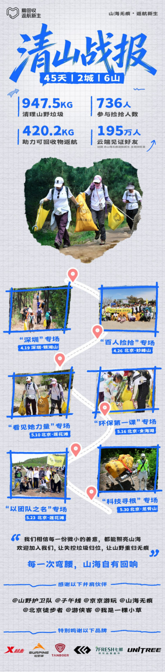 机器狗入职周口店遗址山地清运迈入智能化(图2)
