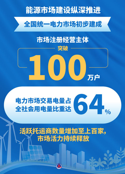 践行习近平总书记重要论述深入实施能源安全新战略(图10)