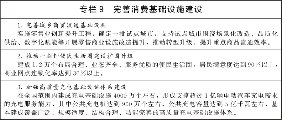 国务院批复《扩大消费“十五五”规划》：到2030年居民消费率明显提高(图9)