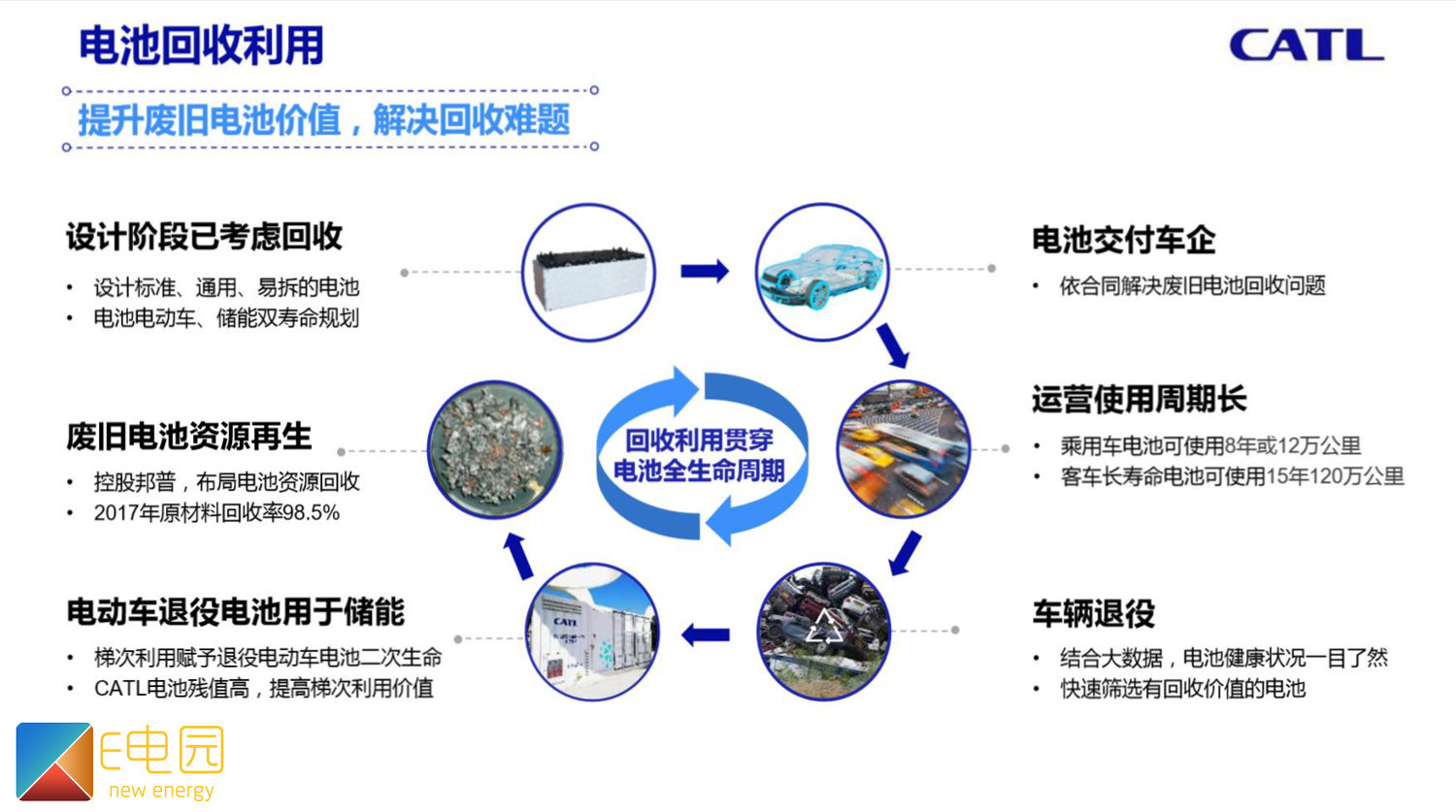 央视两度聚焦！“新三样”固废回收正在打开一个8万亿的超级市场(图1)